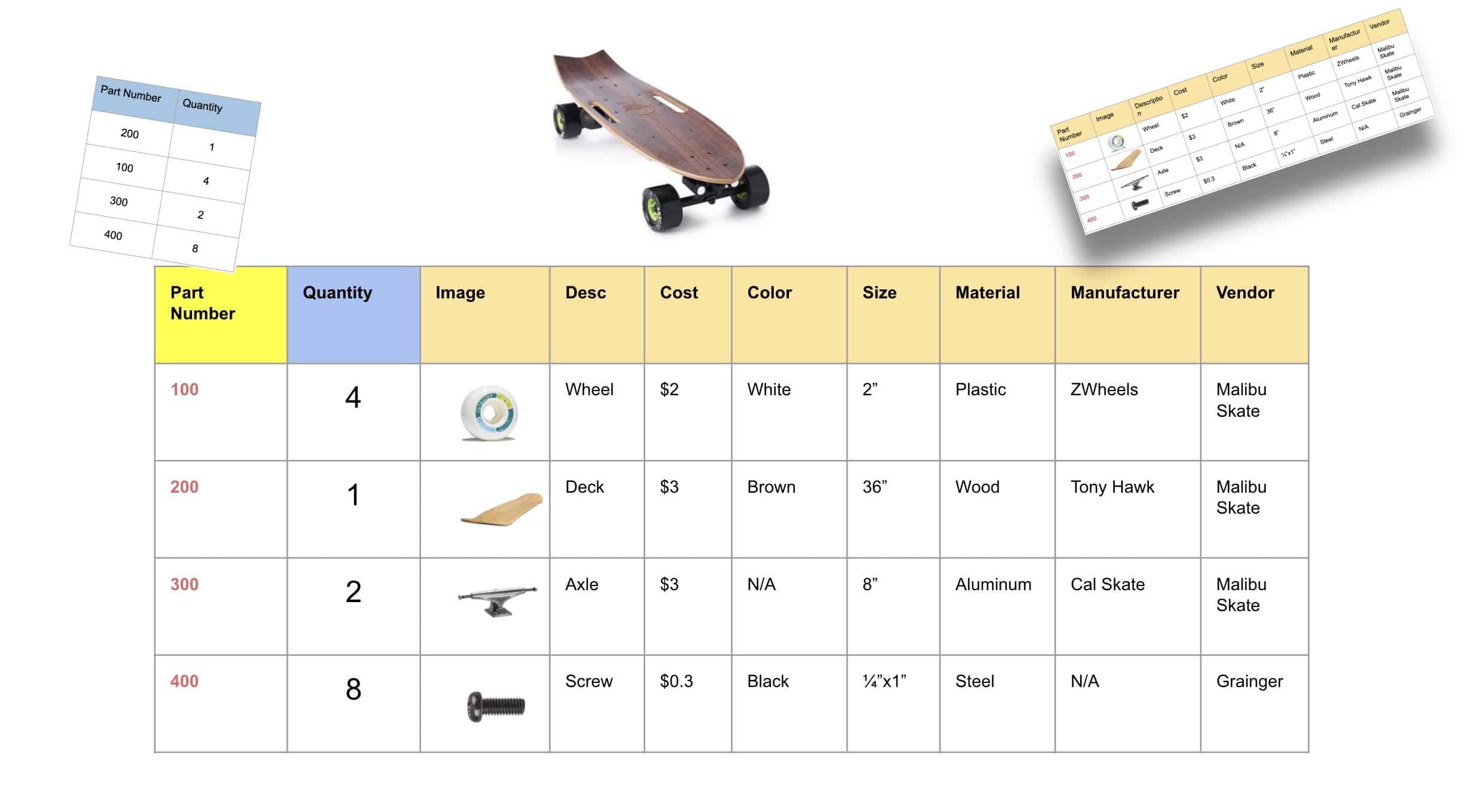 BOM Management – How to manage data about parts in the Bill of Materials.