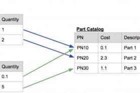 How to plan my data properties in OpenBOM Bill of Materials and Catalogs