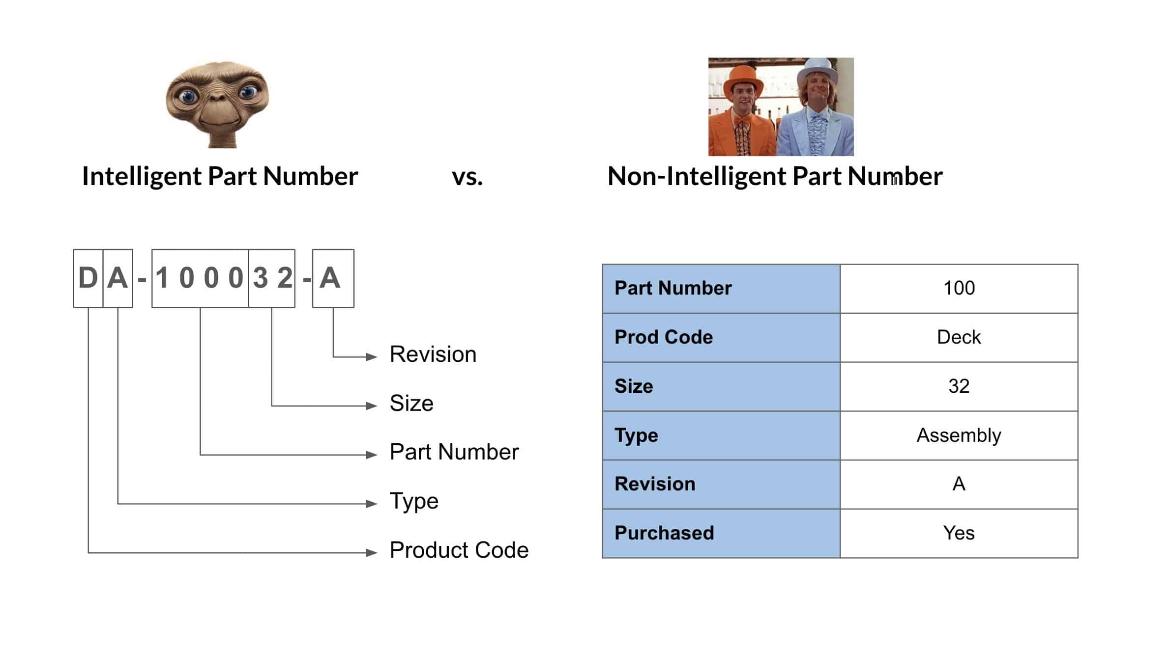 Part Numbers – Intelligent or Just Numbers?