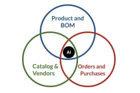 Bill of Materials For AI-Driven Product Development Decisions