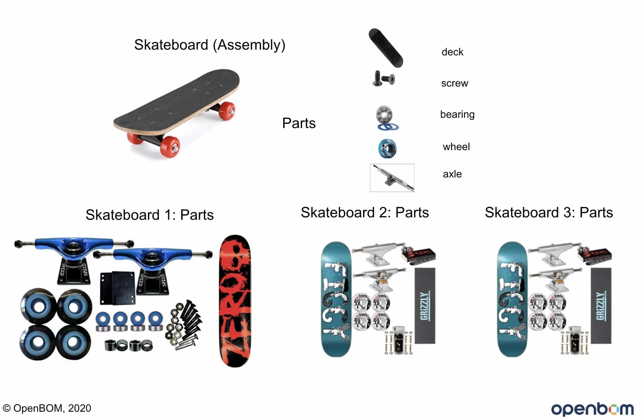 Product Structure, Effectivity, and Configurations