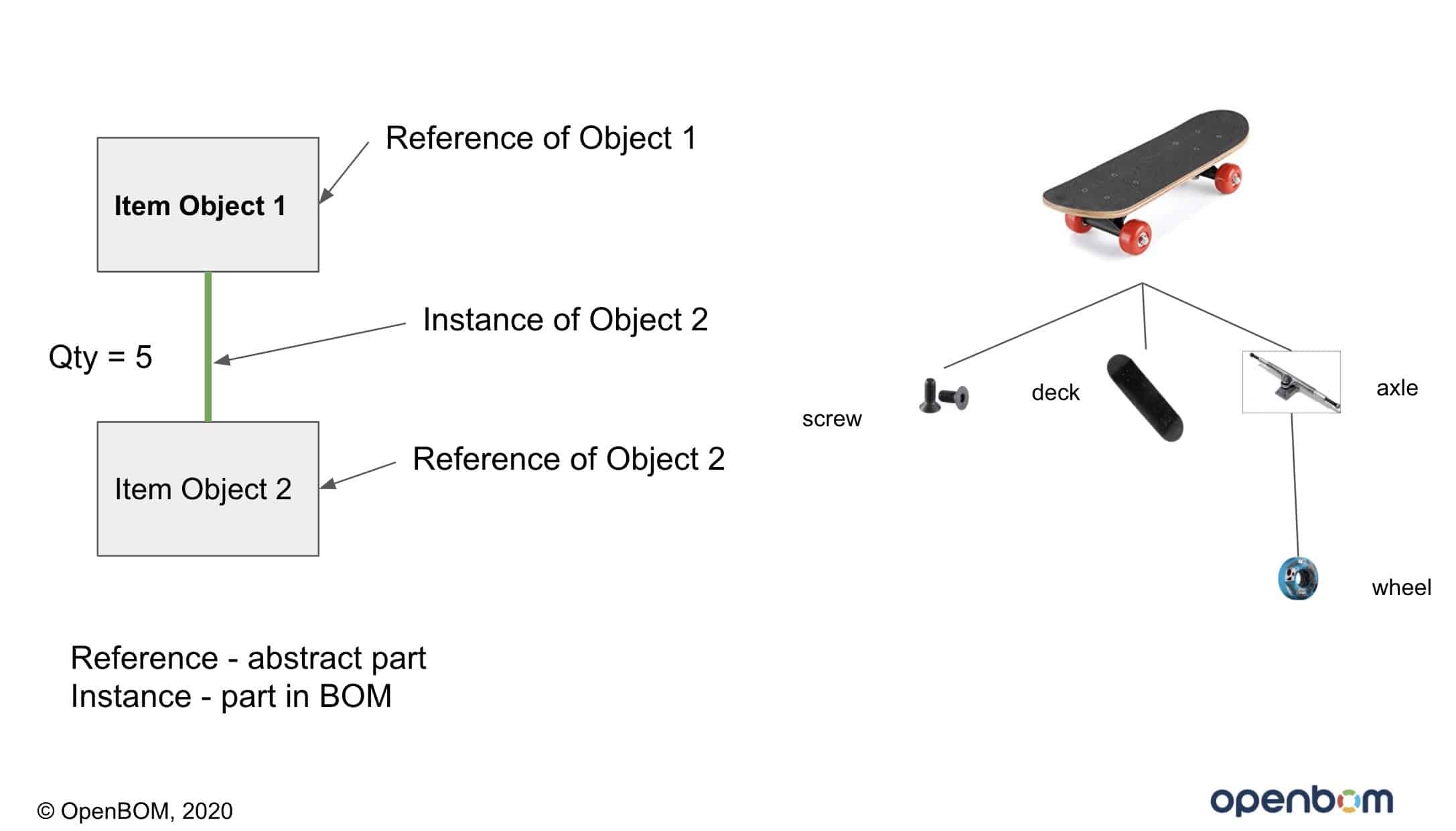 instance reference BOM