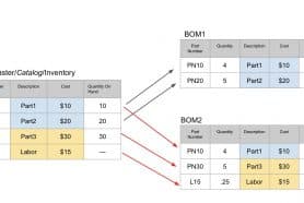 How to create a well organized BOM?