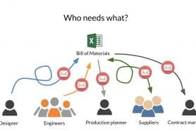 BOM: Best Practices of Data Sharing – Right Data, Right Person, Right Time.