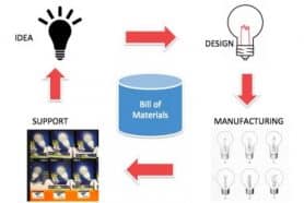 Back to Basics – Why OpenBOM? 