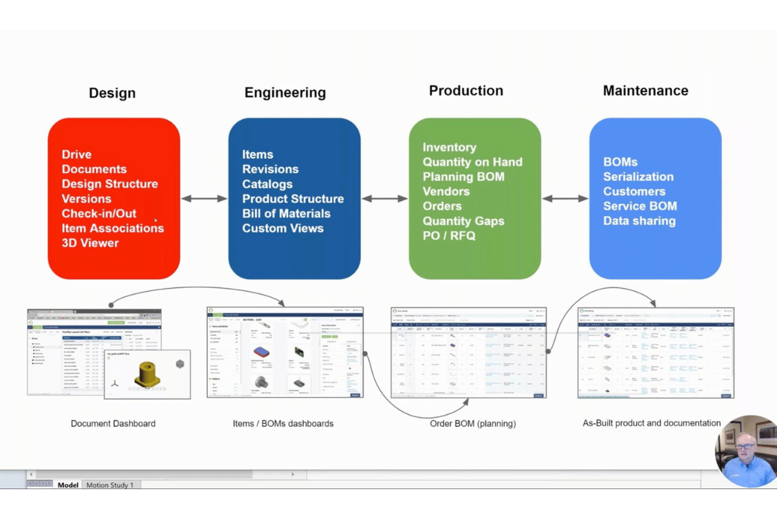 OpenBOM Video Demo Series – CAD Integrations