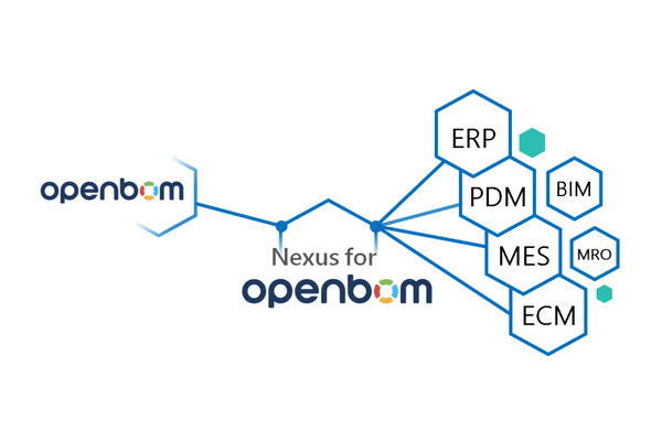 Enabling Low-Code Enterprise Application Integration for Engineering & Manufacturing using OpenBOM and vdR Nexus Platform