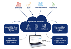 OpenBOM™ Announced Patent Award For Multi-Member Collaboration And Data Management System￼