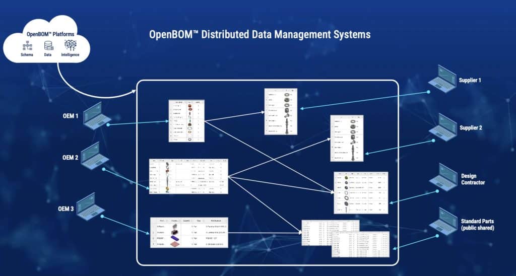 Distributed multi-tenant data management platform