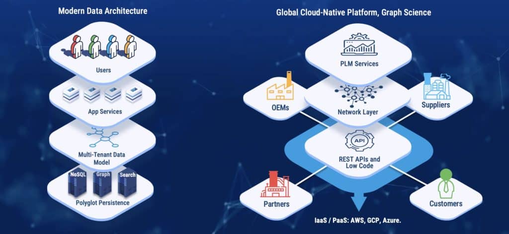 OpenBOM tech stack 