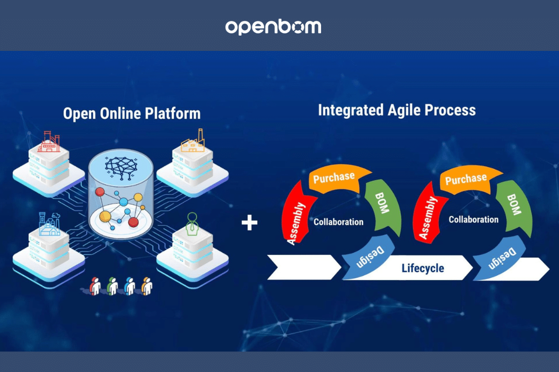 Introducing OpenBOM to an Organization – Why, When, and How?