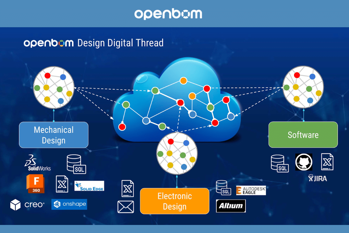 From CAD Integrations To Design Data Services