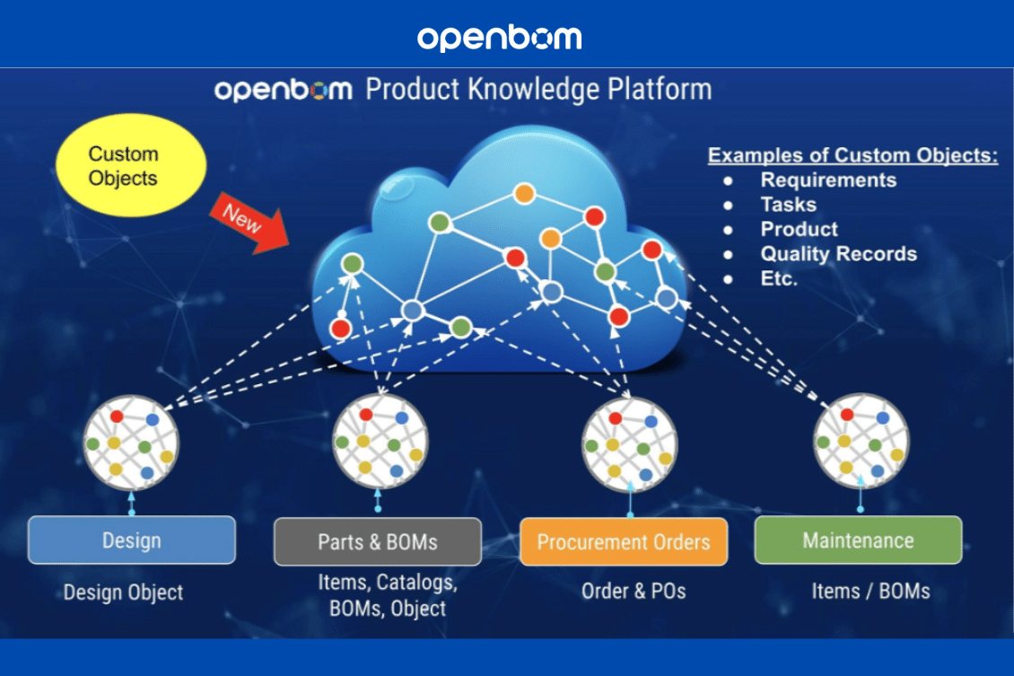 PRESS RELEASE: OpenBOM Unveils New and Enhanced Features to Streamline Design Data Management and Cloud Design Integration