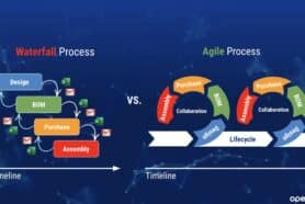 Accelerating Product Development: Harnessing Data and Uniting Teams