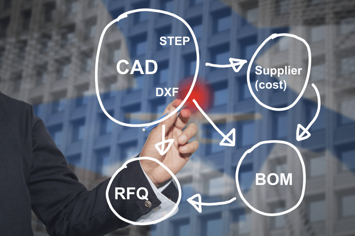 Managing Cost and Supplier Data in a CAD System: Pros and Cons