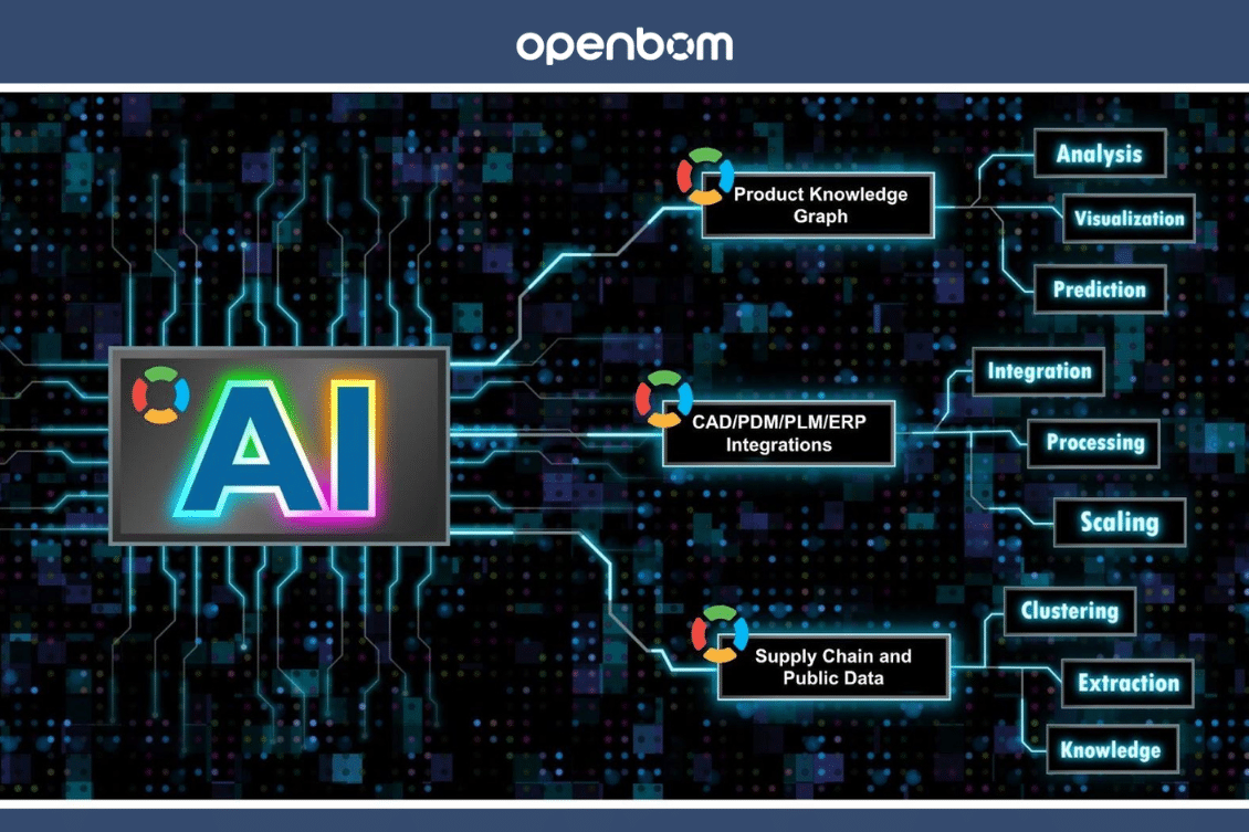 OpenBOM AI: It All Starts from BOM Data