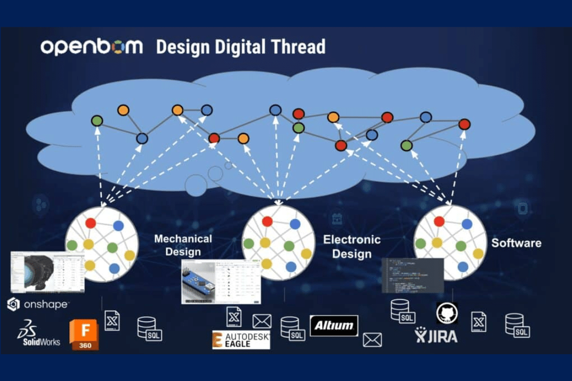 OpenBOM For Autodesk Platform Services: Design Digital Thread for Mechanical, Electronic and AEC Projects