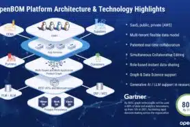 OpenBOM Data Management Platform – Architecture, Flexibility, and Scalability
