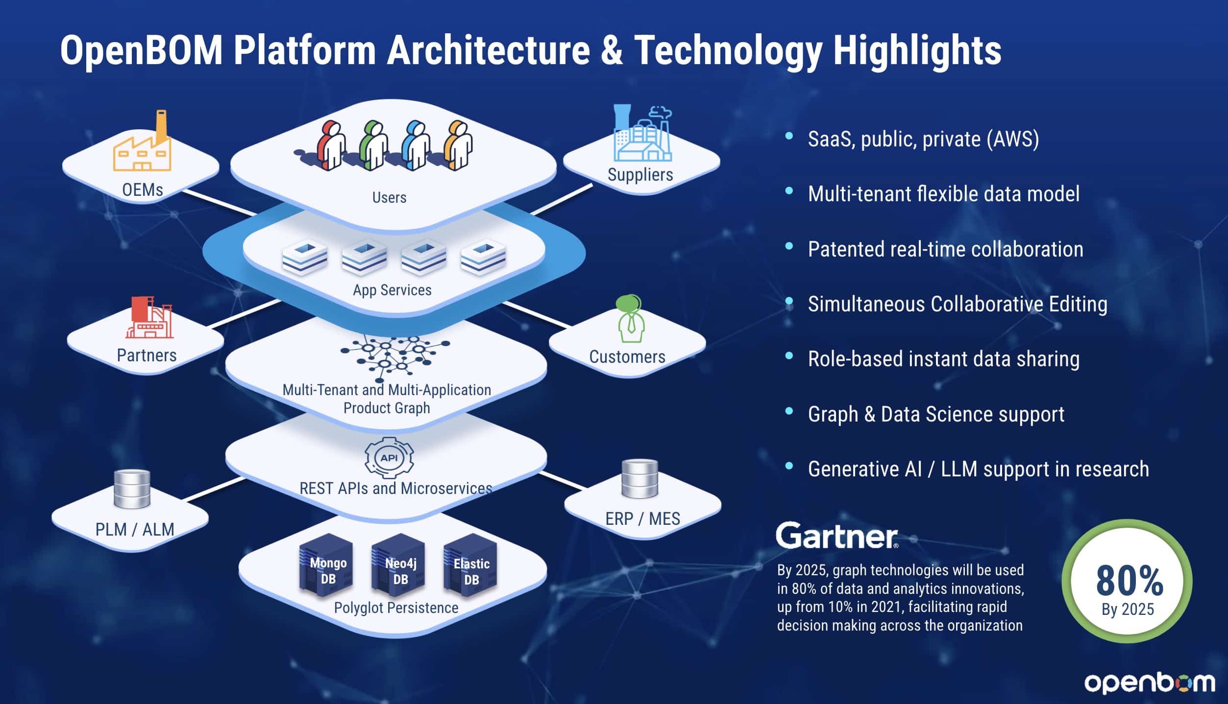 OpenBOM Data Management Platform – Architecture, Flexibility, and Scalability
