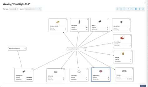 Coming Soon: Product Structures and BOM Types - OpenBOM