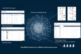 OpenBOM Architecture for xBOM and Role-Based Access