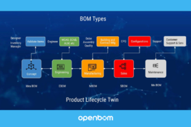 Practical Guide and Examples of Different BOM Type Usage