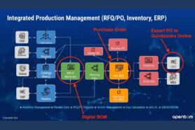 OpenBOM Integration with QuickBooks: Streamlining CAD to Quote Process
