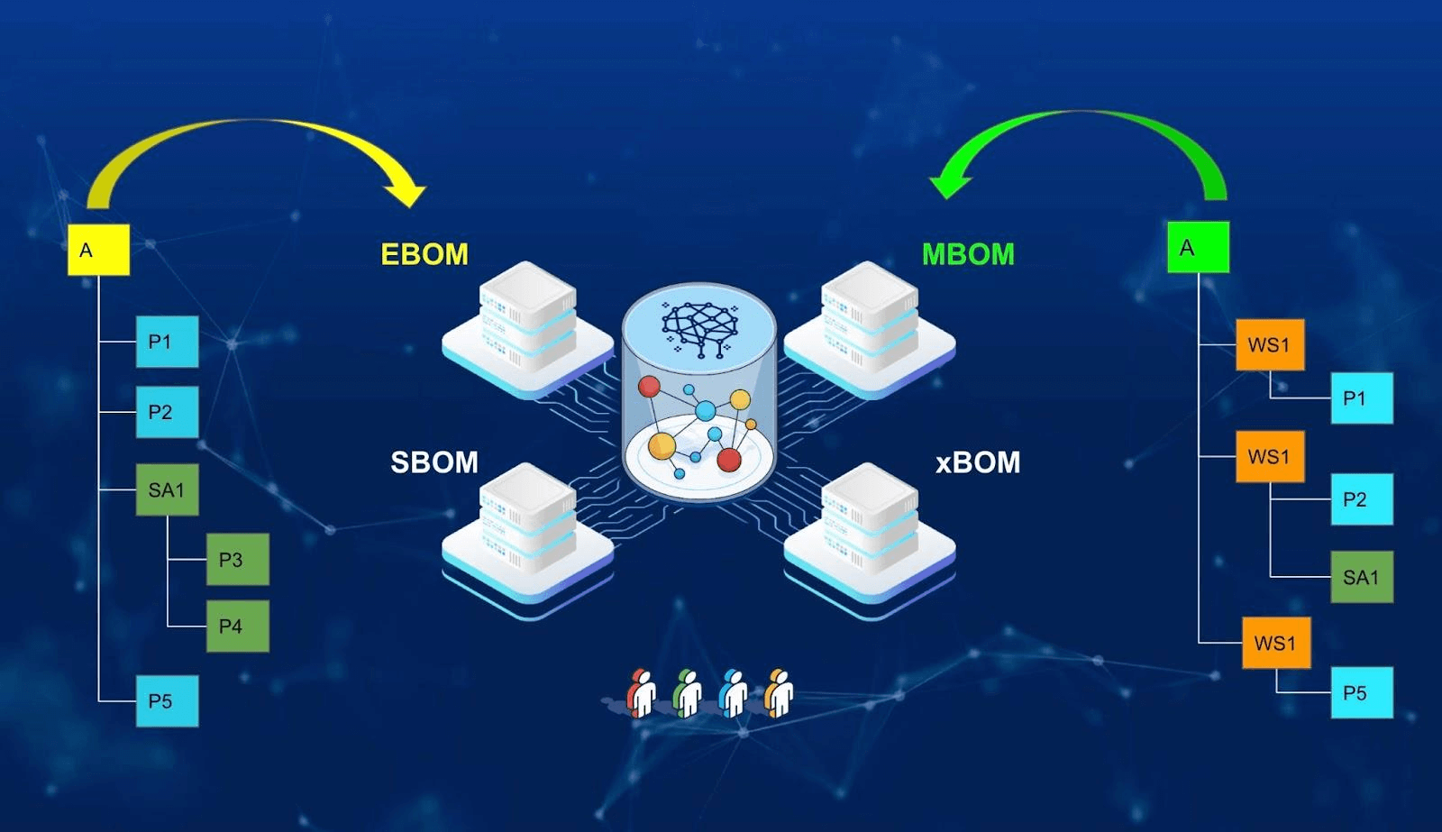 5 Characteristics of OpenBOM Digital Bill of Materials - OpenBOM