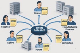 5 Reasons You Should Be Thinking About xBOM in 2025 – and What You Need to Support It