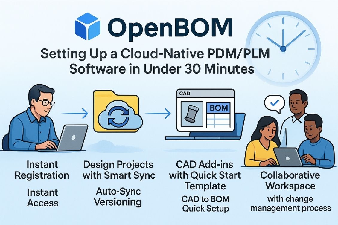 How to Set Up PDM/PLM in Less Time Than Your Lunch Break