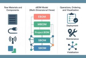 How OpenBOM Powers Complex System Design