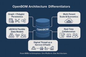 OpenBOM Architecture: What Happens When You Stop Building PLM Like It’s 2005