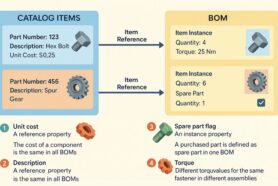 Tech Tip: Part Item vs. Instance—The Power of OpenBOM’s Data Model Semantics