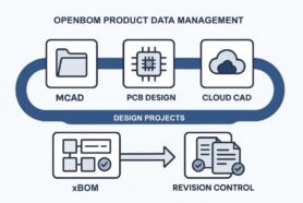 How OpenBOM PDM Works: A Native-Cloud System for File and Item Revision Control