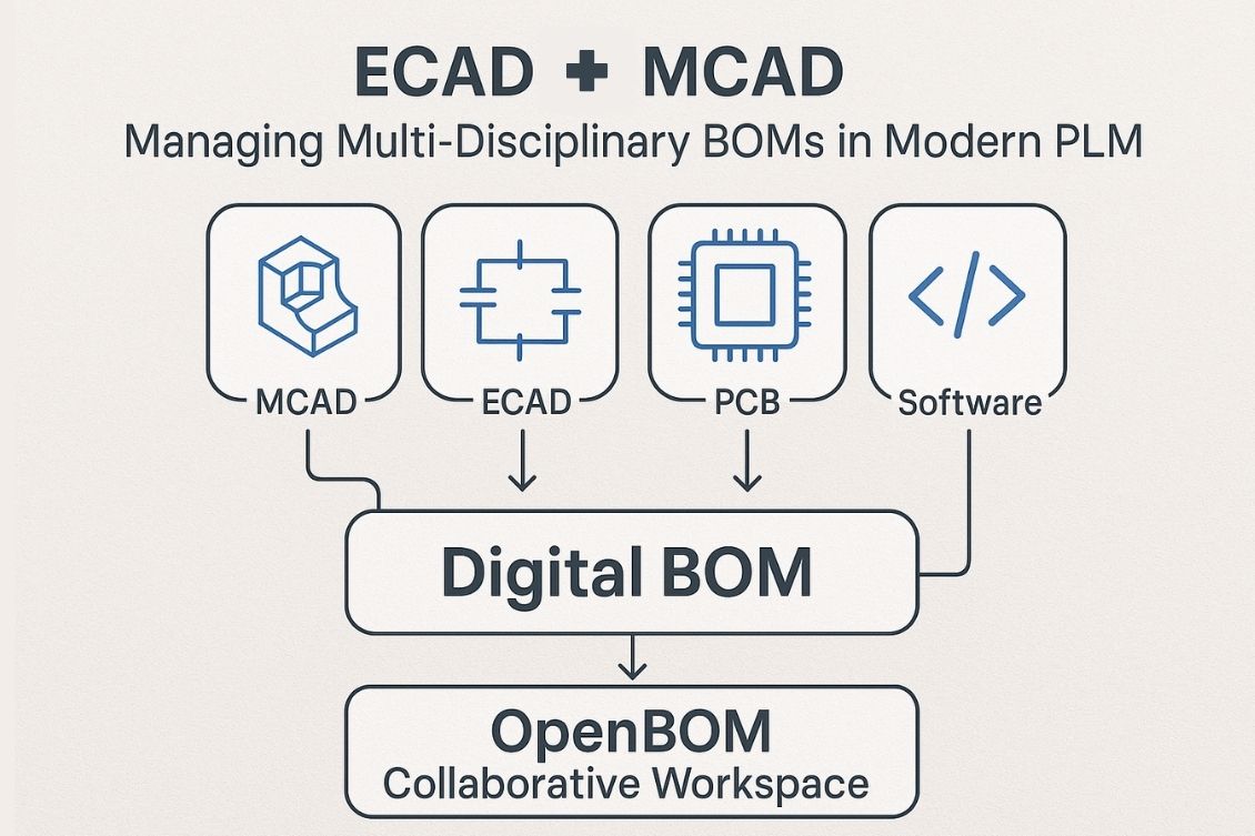 Managing Multi-Disciplinary BOMs in Using MCAD, ECAD, PCB, and Software