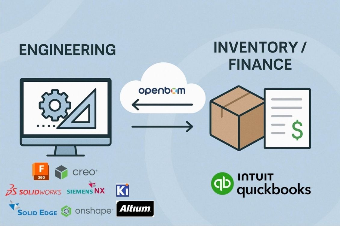 Introducing New OpenBOM Integration for QuickBooks