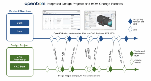 How OpenBOM PDM Works: A Native-Cloud System for File and Item Revision ...