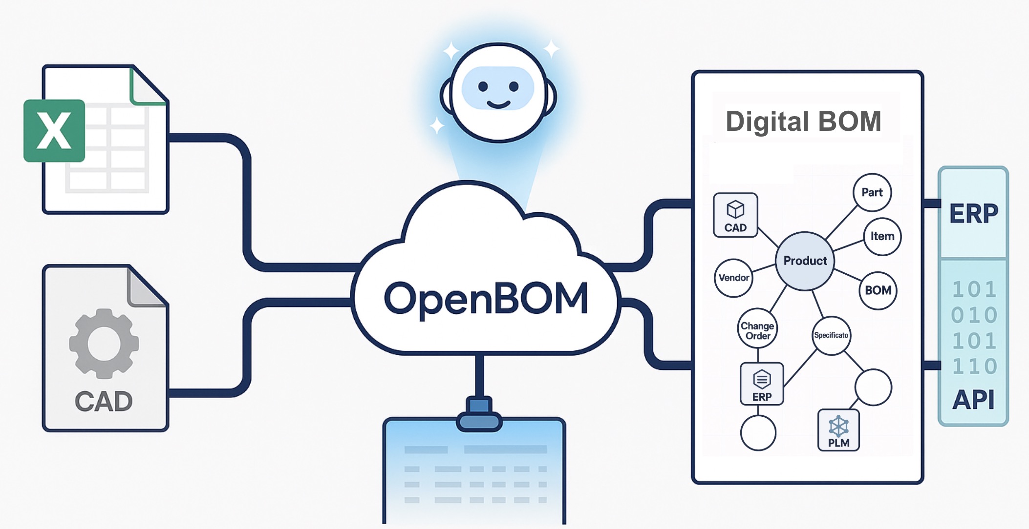PREVIEW: New OpenBOM Unified BOM Import and Future AI Agentic Workflows