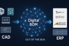 Do You Want to Try OpenBOM to ERP Integration?