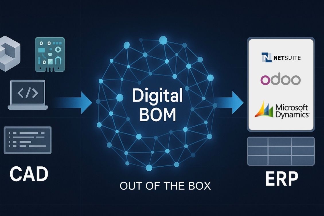 Do You Want to Try OpenBOM to ERP Integration?
