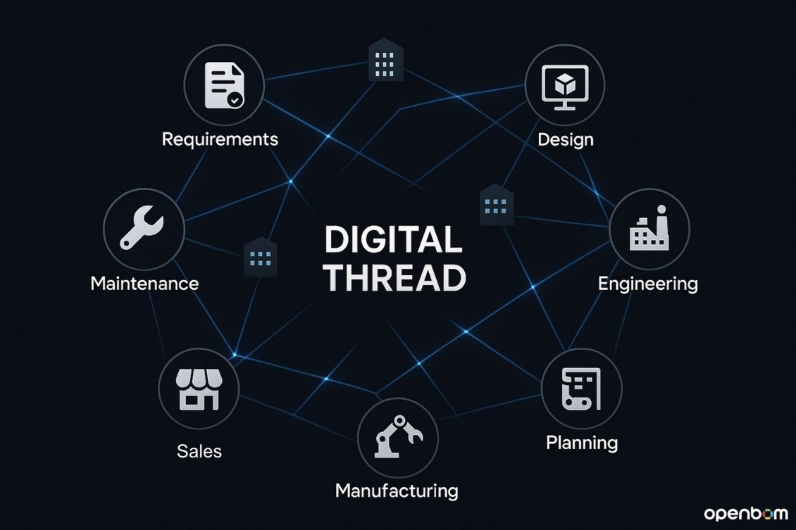 What Is a Digital Thread in Manufacturing? Why It Matters for Modern Manufacturing Processes(and How OpenBOM Connects the Dots)