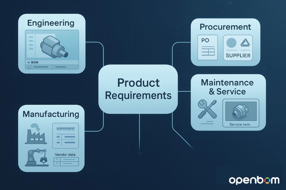 Requirements Management Process with OpenBOM xBOM: From Design to Maintenance in One Seamless Thread