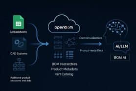 OpenBOM: Building the Foundation of AI-Driven Product Data