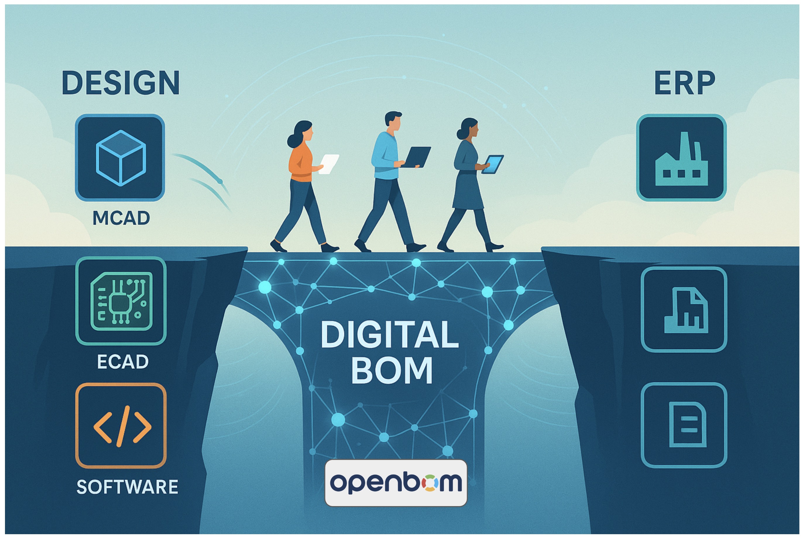 The Role of the Digital BOM in Connecting CAD and ERP in 2025