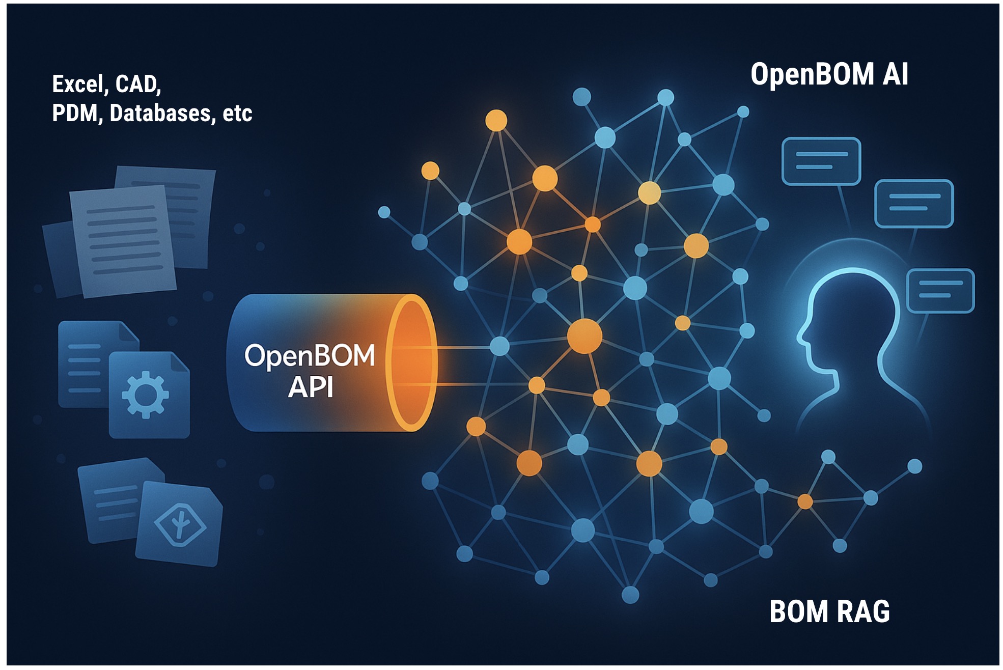 Why PLM AI Needs Structure: From Unified Import to BOM RAG