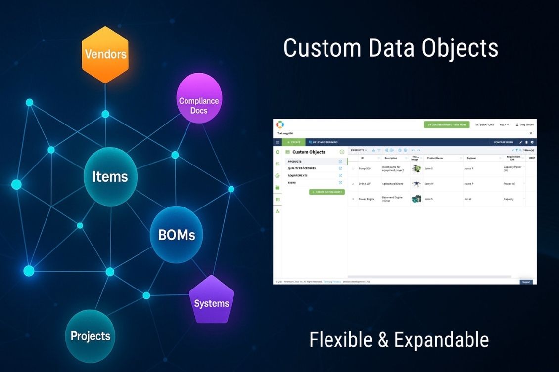 OpenBOM Data Model – Custom Data Objects Extensions