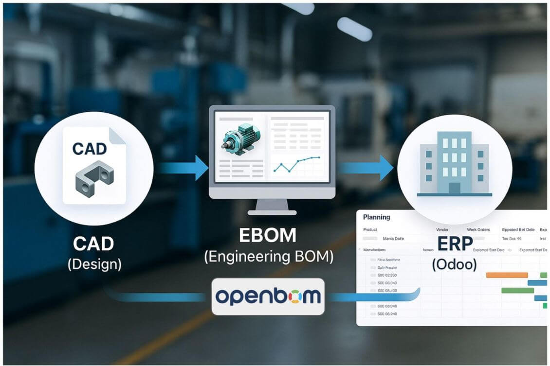 From CAD to Odoo ERP: How OpenBOM Bridges Engineering and Manufacturing