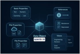 OpenBOM Core Data Model: Objects, Properties, Links
