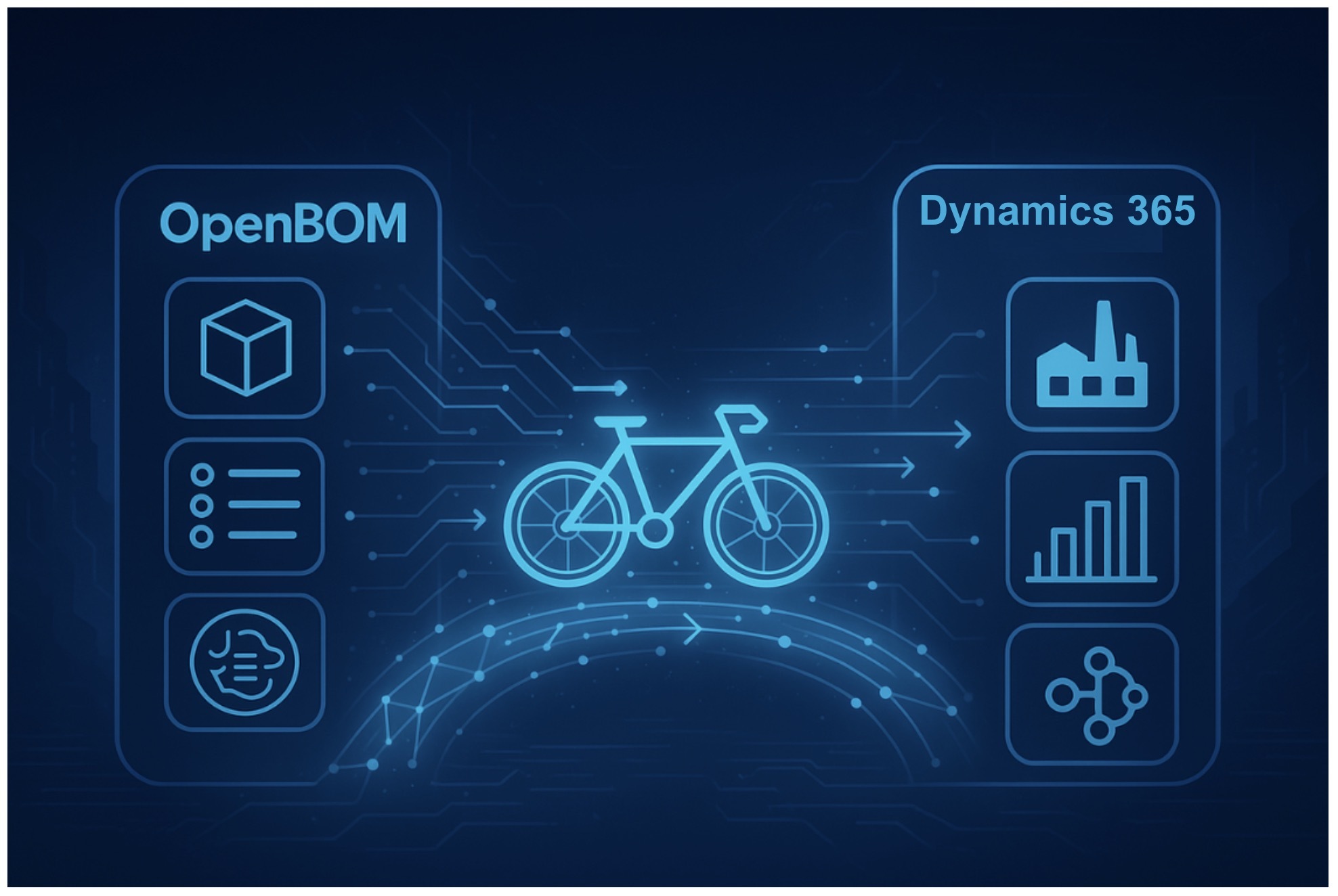 OpenBOM Integration with Microsoft Dynamics 365 Business Central – Technical Preview