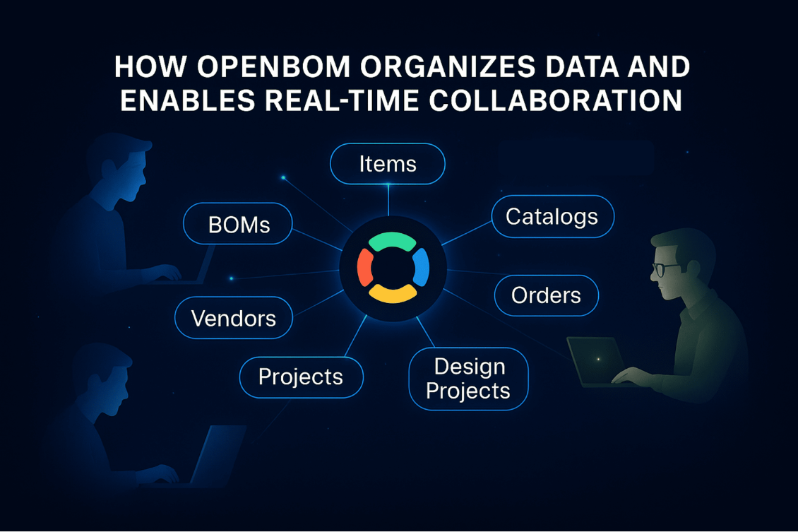 How OpenBOM Organizes Data and Enables Real-Time Collaboration (Day 8)